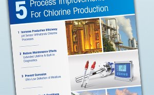 Analytika pro výrobu chlor-alkálií